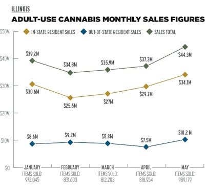 Sales Trends Fmt