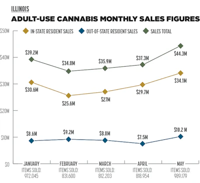Sales Trends Fmt
