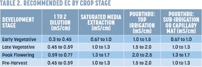 Cultivation Matters Chart Fmt