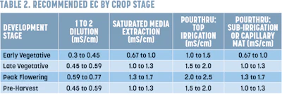 Cultivation Matters Chart Fmt