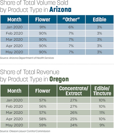 Sales Trends Fmt