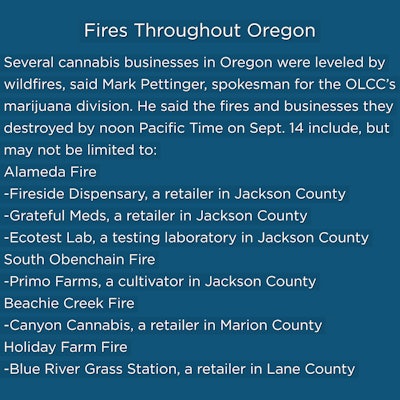 Cbt Fires