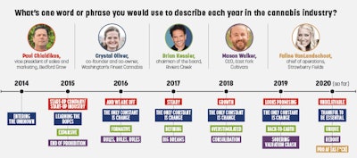 Reg Series Chart Fmt
