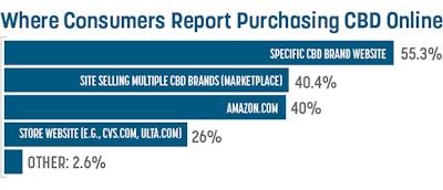 Sales Trends 2 Fmt
