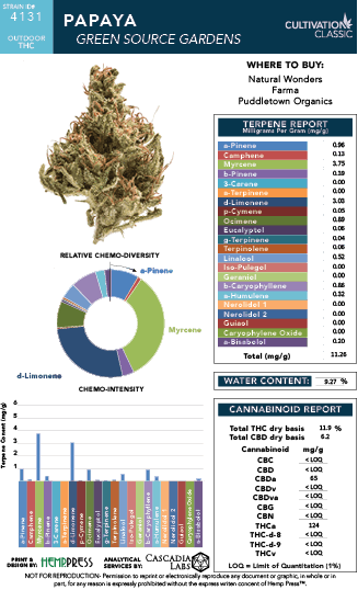 C Creport Greensourcegardans Papaya Fmt