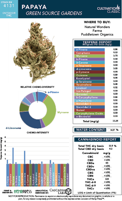 C Creport Greensourcegardans Papaya Fmt