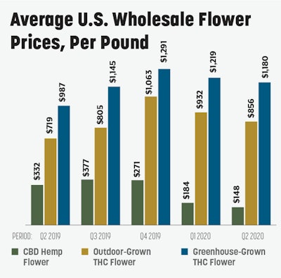 Sales Trends Fmt