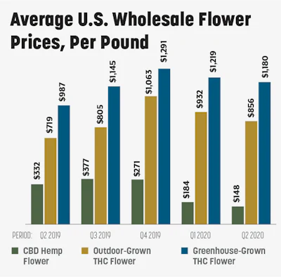 Sales Trends Fmt