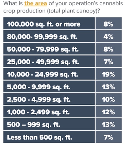 Soi Chart 10 Fmt