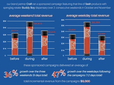 Craft (sesh) Buddy Boy Case Study