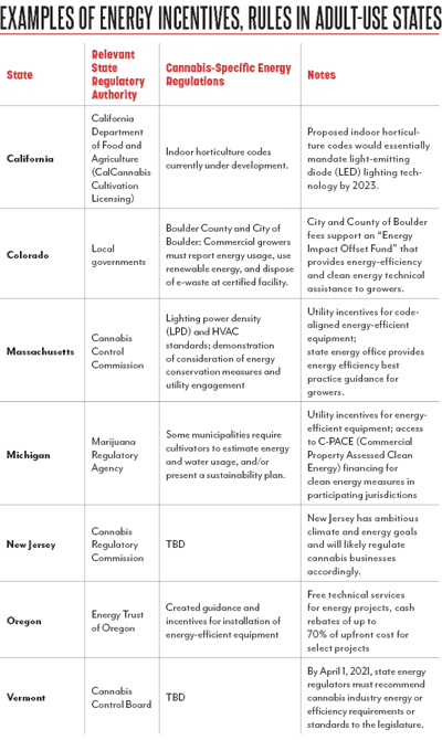 Guest Column Chart