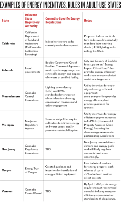 Guest Column Chart