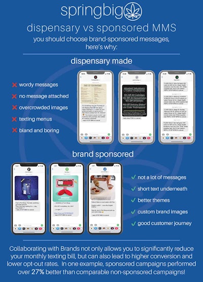 Sponsored Vs Unsponsored