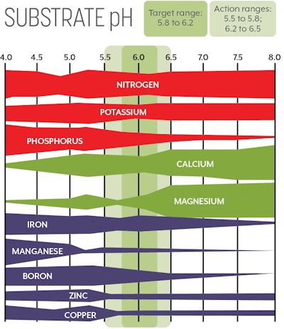Cult Matters Chart Fmt