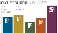 Sales Trends Fmt