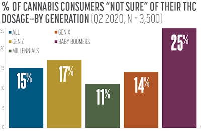 Sales Trends Fmt