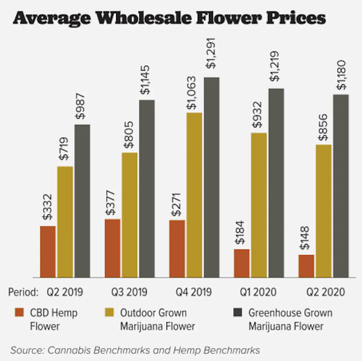 what are cigarette brands known for low nicotine Most valuable tobacco #brands revealed! - Marlboro top of league, brand  value up 10% - PT HM Sampoerna Tbk moves up, brand value US$3.2billion