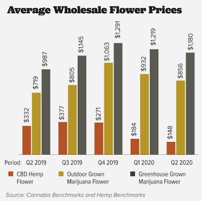 Wholesale Flower Prices Fmt