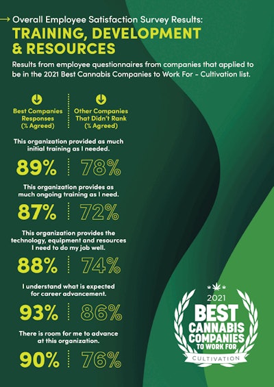 Best Companies 2021 Story Sidebar Image Template Arl Healthcare2 Fmt