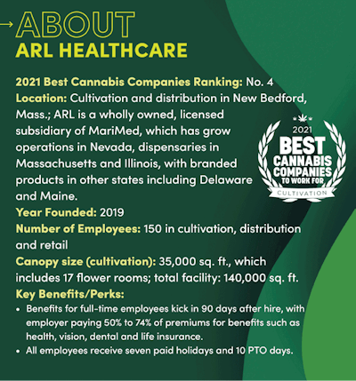 Best Companies 2021 Story Sidebar Image Template Arl Healthcare Fmt