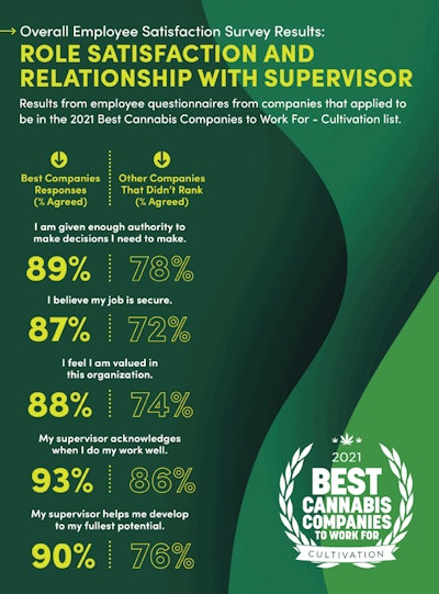 Best Companies 2021 Story Sidebar Image Template Dragonfly2 Fmt