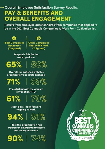 Best Companies 2021 Story Sidebar Image Template Stability2 Fmt