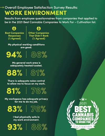 Best Companies 2021 Story Sidebar Image Template The Grove2 Fmt