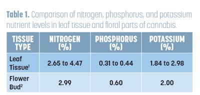Cult Matters Table 1 Fmt