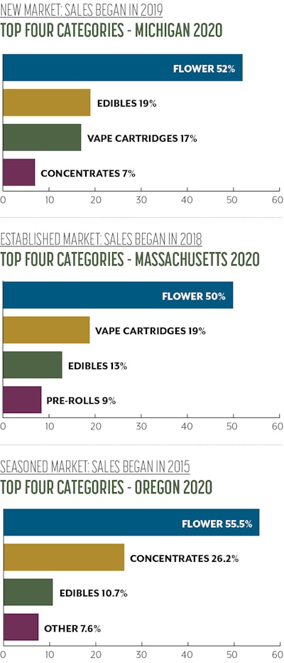 Sales Trends Fmt