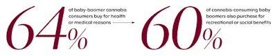 Boomer Digital Numbers Fmt