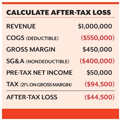 Bottom Line Chart Digital Fmt