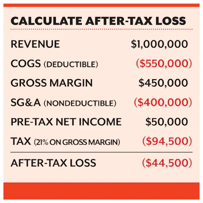 Bottom Line Chart Digital Fmt