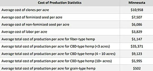 cbd cigarettes manufacturing plant cost Hempettes CBD cigarettes: Safety, benefits, and