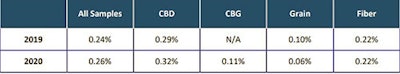 Mda Totalthc Table