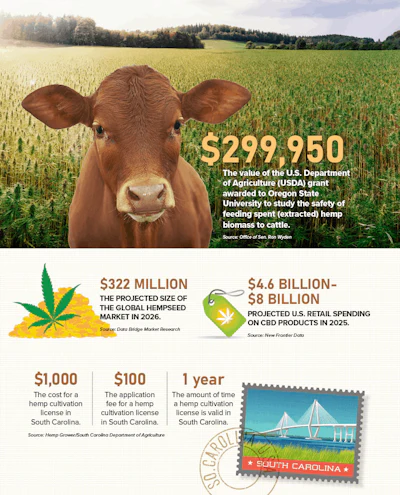 April Hemp And Counting Fmt