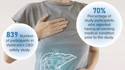 Cbd Fda Liver Study
