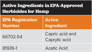 Herbicide Fmt