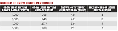 Site Chart One2 Fmt