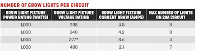 Site Chart One2 Fmt