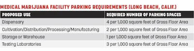 Site Chart One Fmt