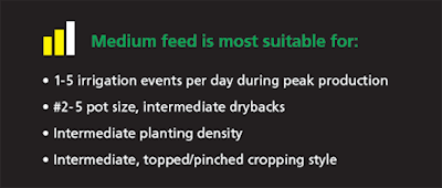 Feedchart Medium