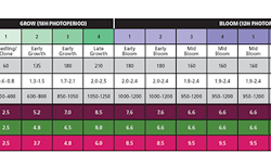 Hawthornefeedchartimage