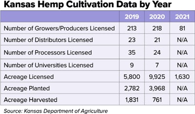 Kansas Hemp