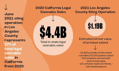 La County Sting Charts 736