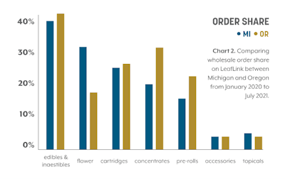 Order Share Fmt1
