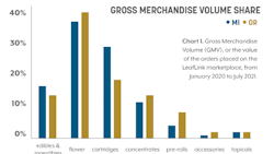 Supply Dynamicsvolume Sharefmt1