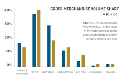 Supply Dynamicsvolume Sharefmt1