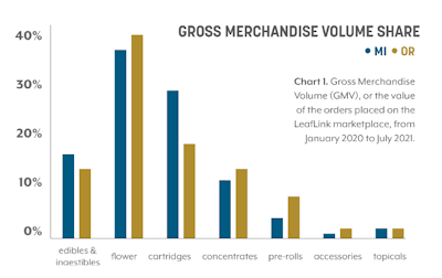 Volume Share Fmt1