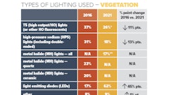 1 Types Of Lighting