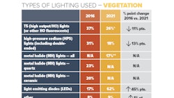 1 Types Of Lighting